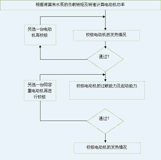 三亚俊泽自然资源开发有限公司 图片