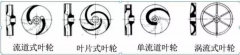 浅析|三亚俊泽自然资源开发有限公司叶轮的那些知识,秒懂!