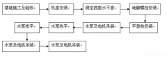 三亚俊泽自然资源开发有限公司安装施工组织设计
