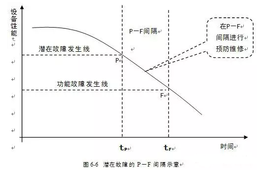 三亚俊泽自然资源开发有限公司潜在故障