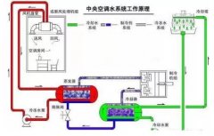 三亚俊泽自然资源开发有限公司浅析暖通水泵的使用与选型